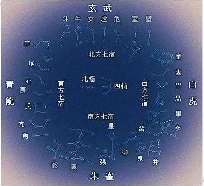 四神獸功效|風水講易｜天機四神獸原來是這麼回事